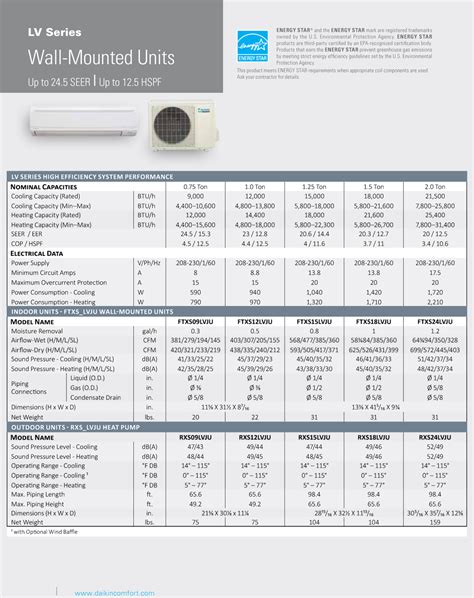 rxs12lvju parts list